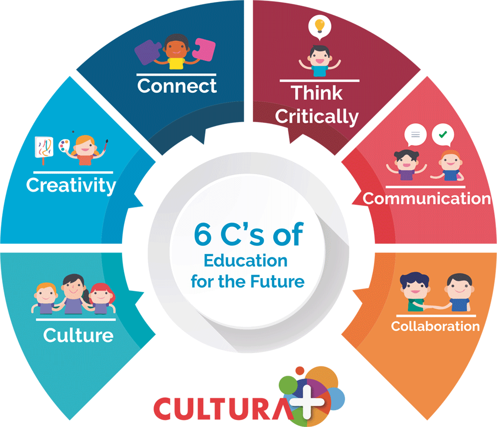 img-cultura-plus-6-cs-education-for-the-future